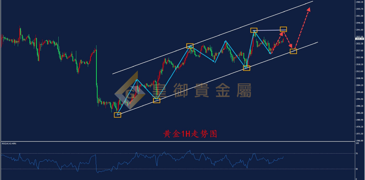 皇御黄金走势图