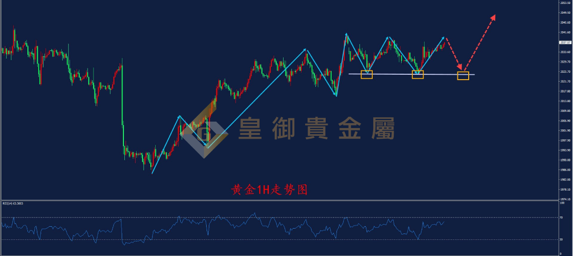 皇御黄金走势图