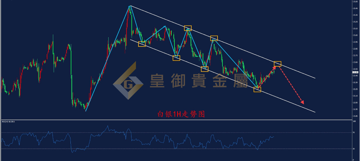 皇御白银走势图