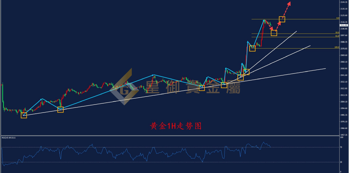 皇御黄金走势图 皇御黄金走势图