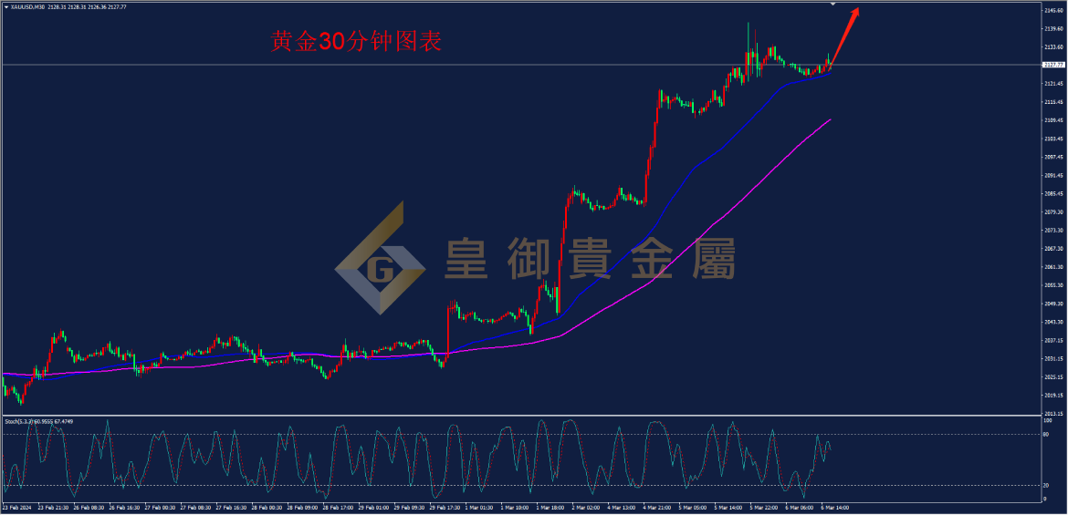 皇御黄金走势图
