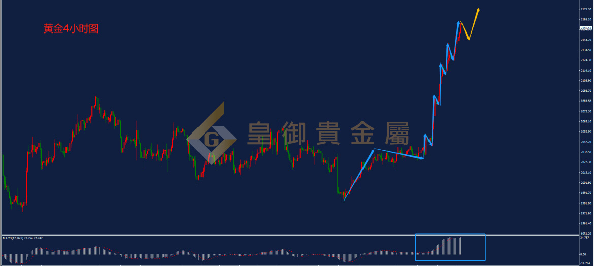 皇御黄金走势图 皇御黄金走势图