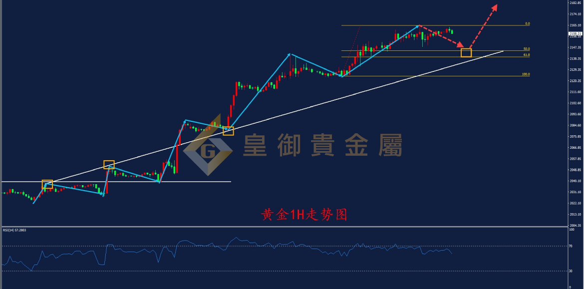 皇御黄金走势图