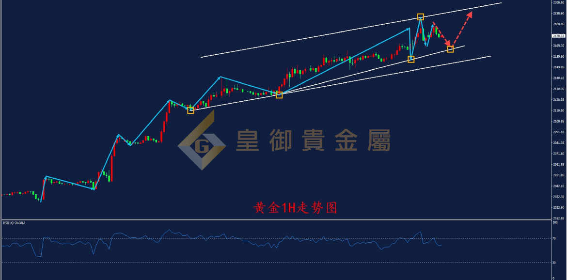 皇御黄金走势图