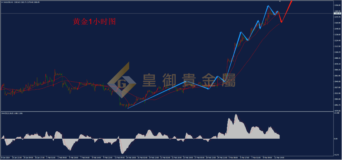 皇御黄金走势图 皇御黄金走势图