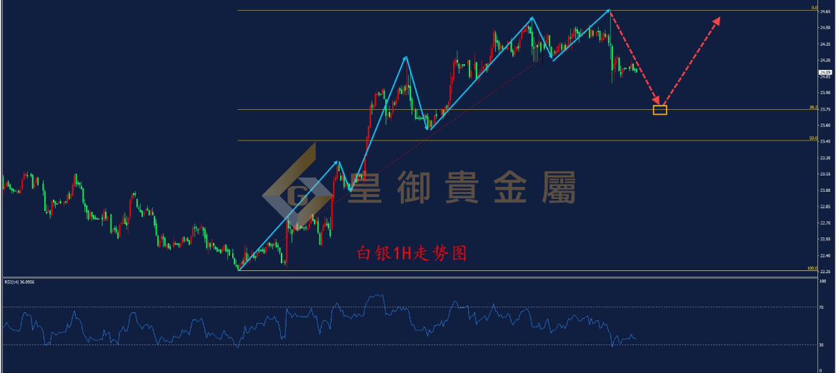 皇御白银走势图 皇御白银走势图