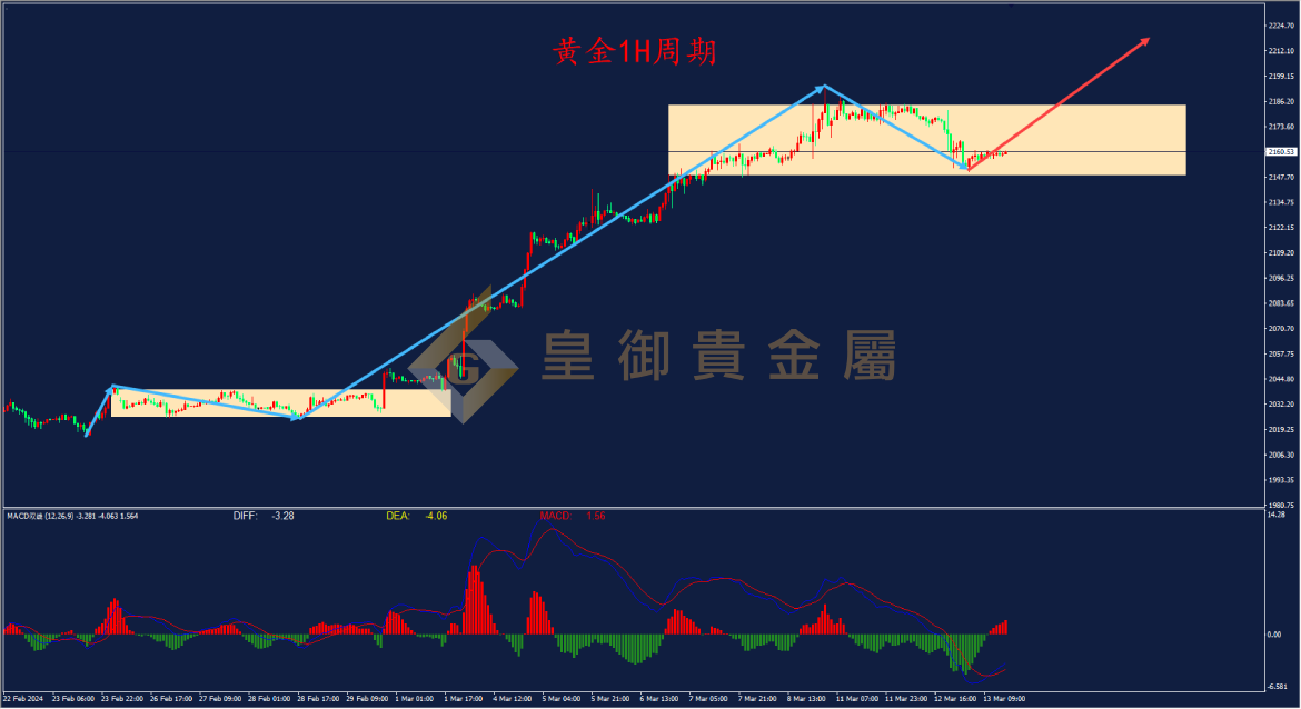 皇御黄金走势图