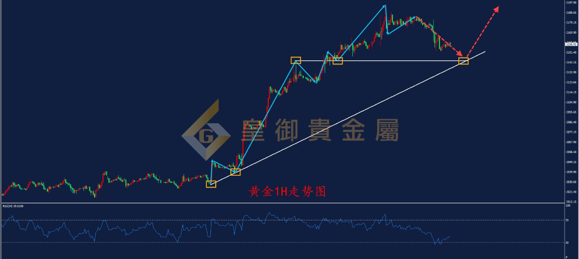 皇御黄金走势图 皇御黄金走势图