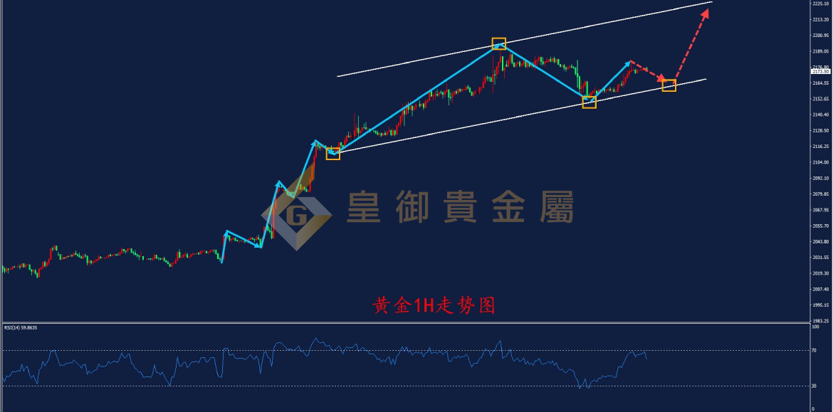 皇御黄金走势图