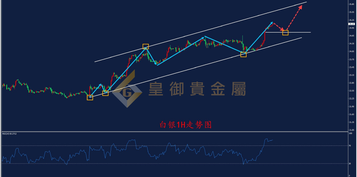 皇御白银走势图