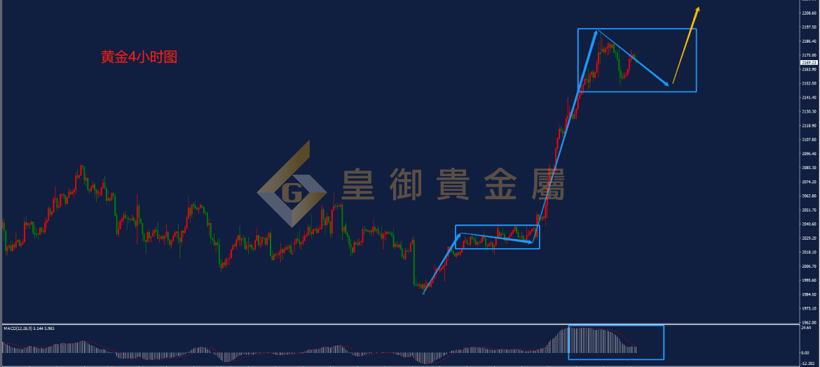 皇御黄金走势图