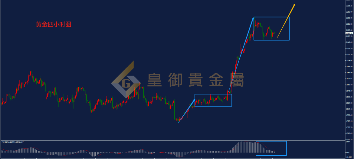 皇御黄金走势图