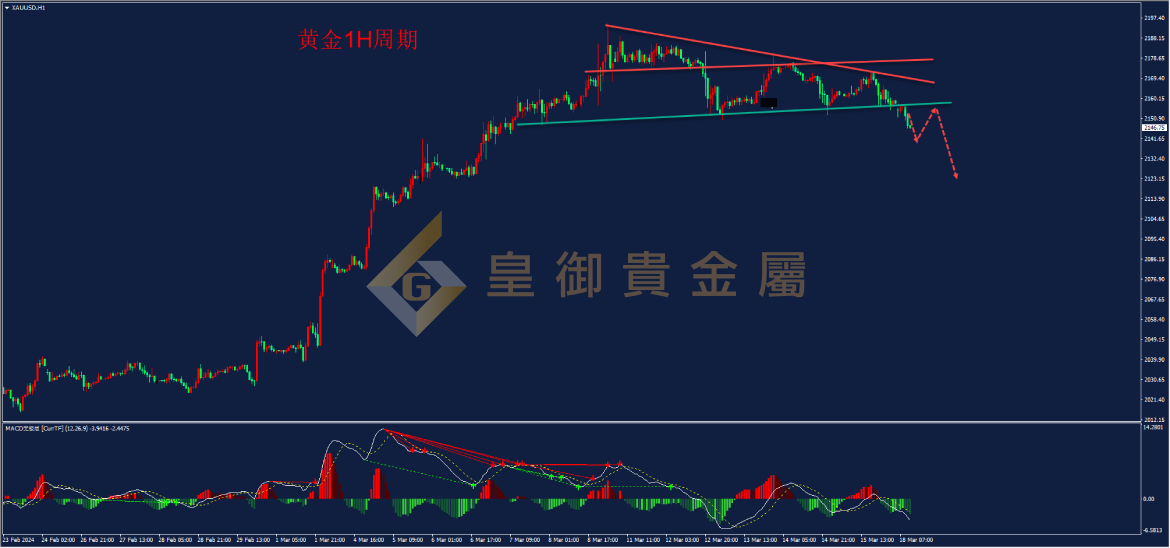 皇御黄金走势图