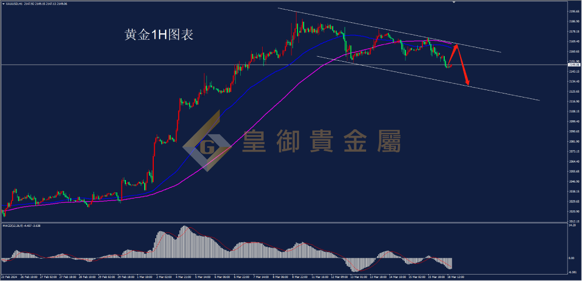 皇御黄金走势图