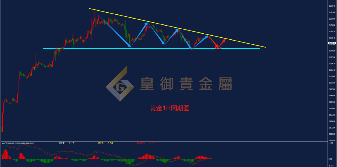 皇御黄金走势图 皇御黄金走势图