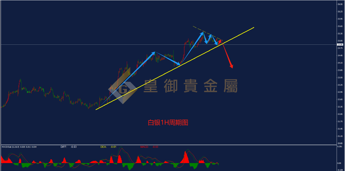 皇御白银走势图 皇御白银走势图