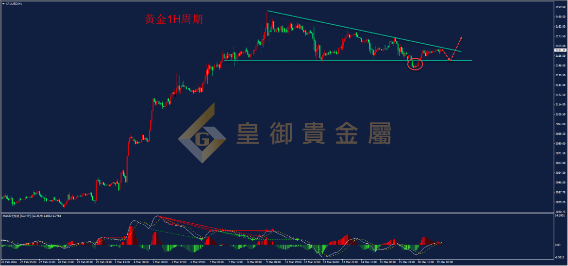 皇御黄金走势图 皇御黄金走势图