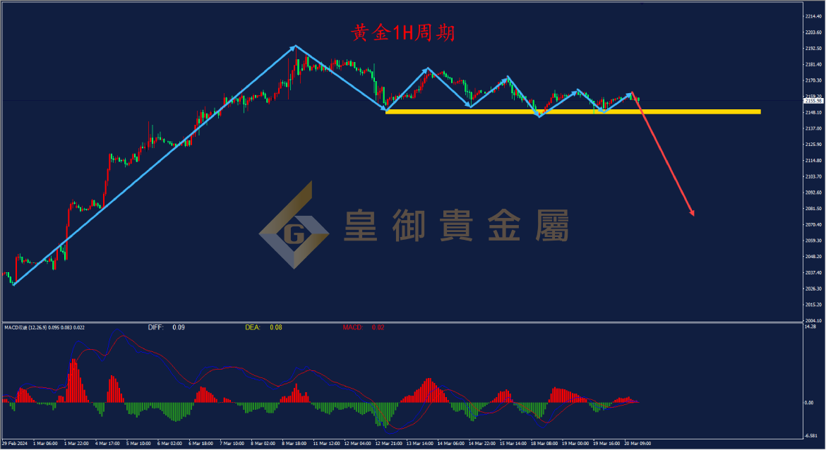 皇御黄金走势图