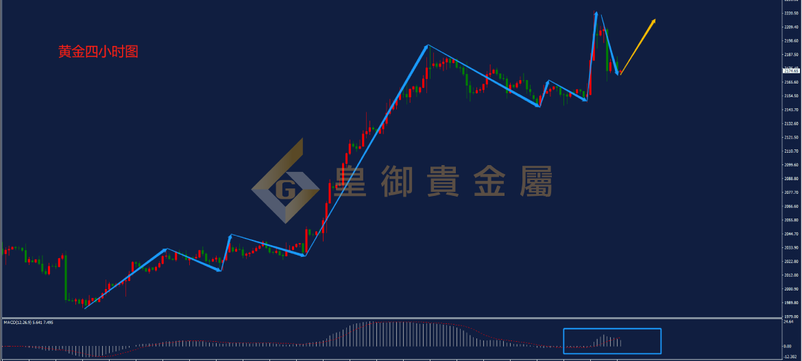 皇御黄金走势图