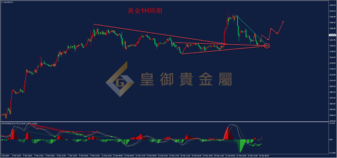 皇御黄金走势图