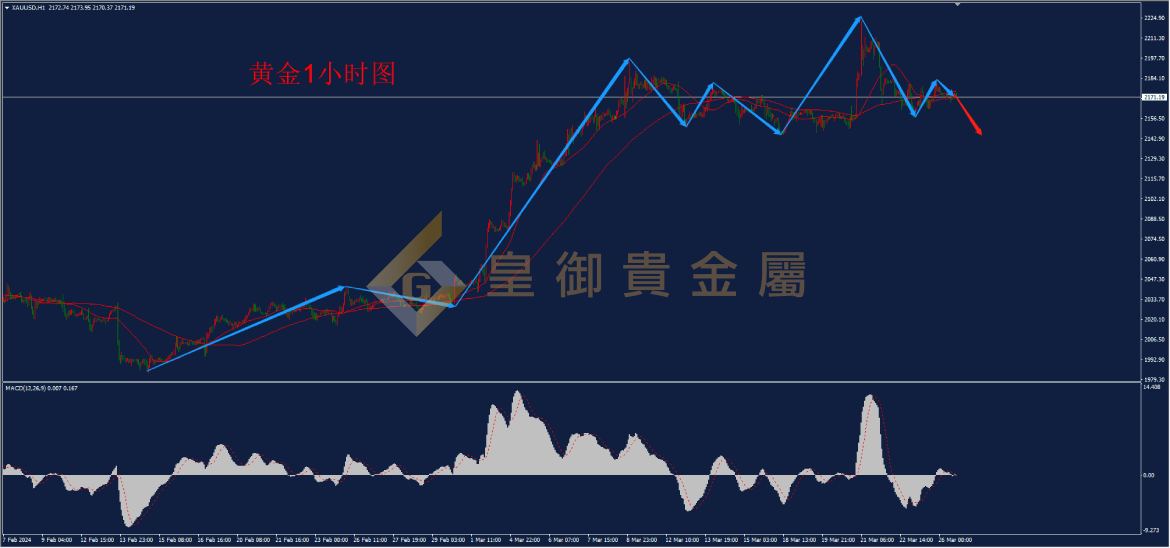 皇御黄金走势图 皇御黄金走势图