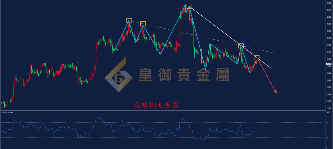 皇御白银走势图