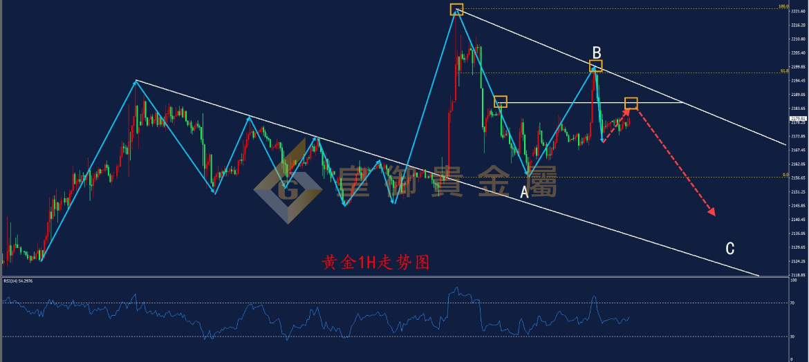 皇御黄金走势图