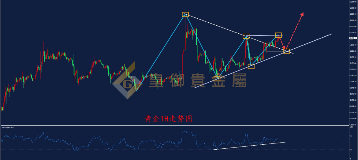 皇御黄金走势图
