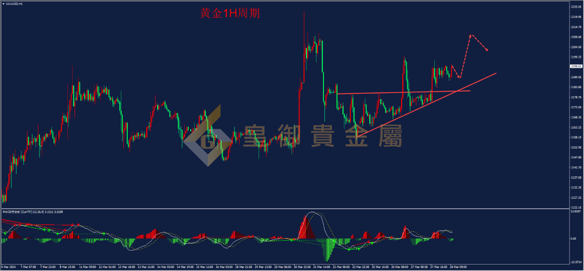 皇御黄金走势图