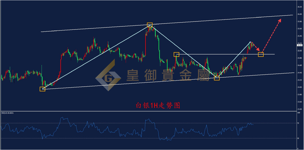 皇御白银走势图