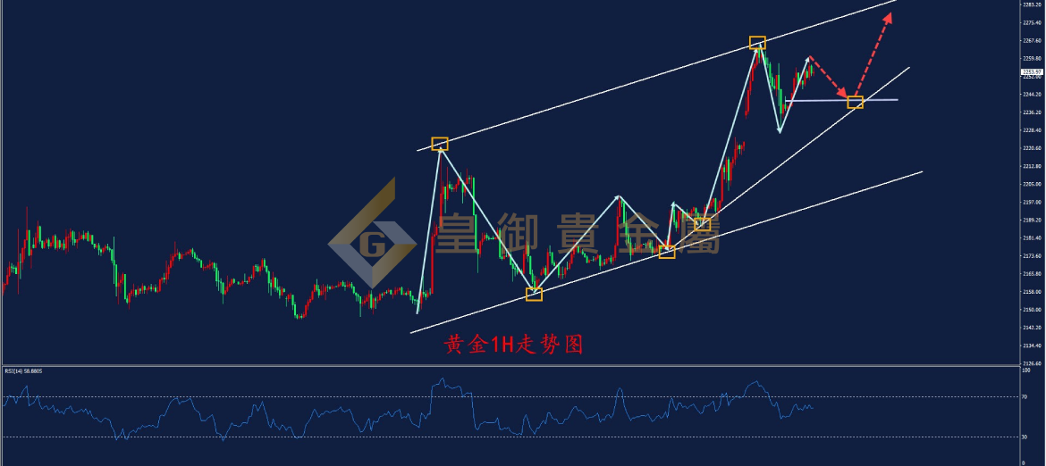 皇御黄金走势图