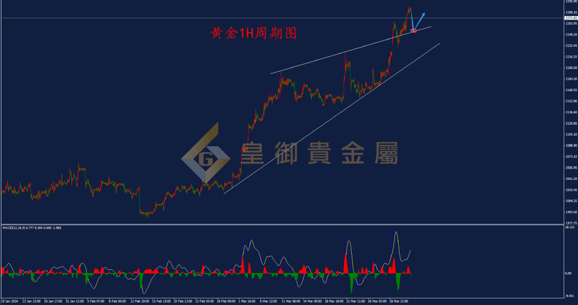 皇御黄金走势图