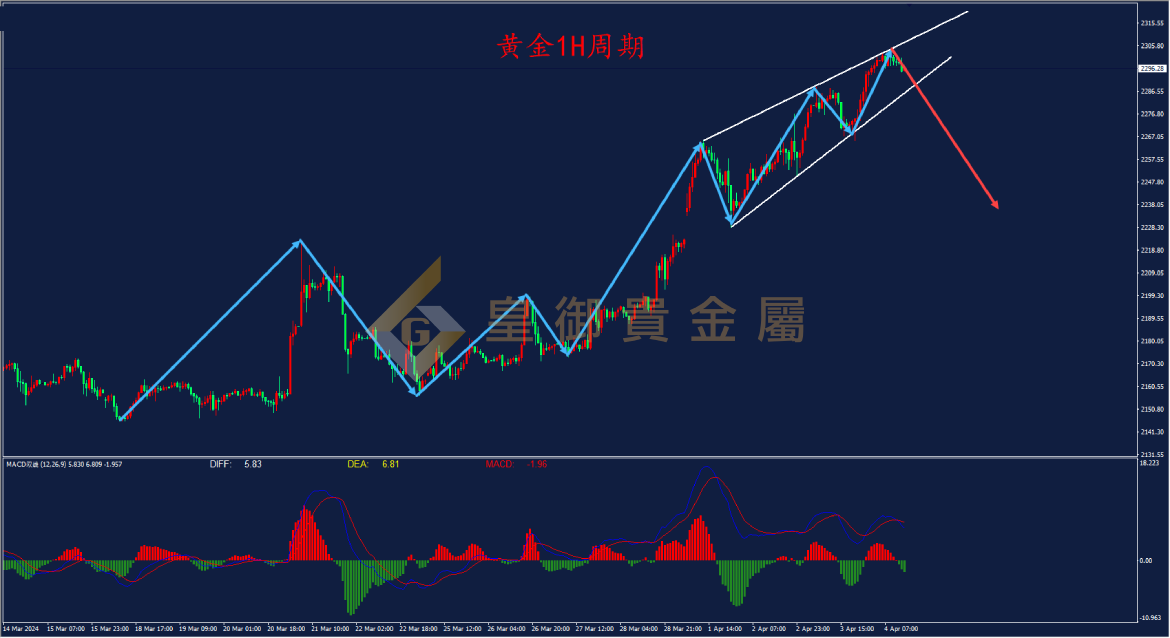 皇御黄金走势图