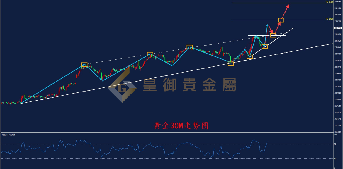 皇御黄金走势图
