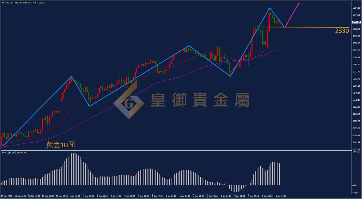 皇御黄金走势图
