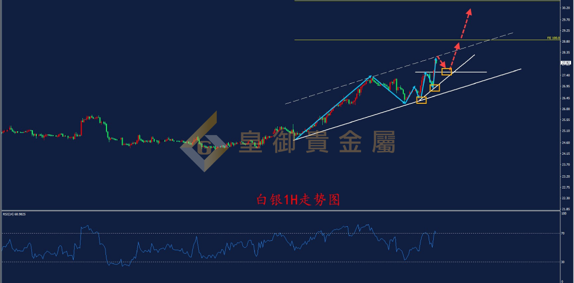 皇御白银走势图