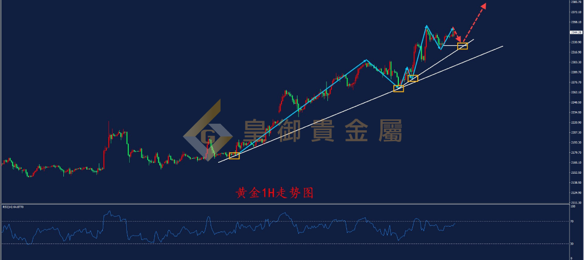 皇御黄金走势图