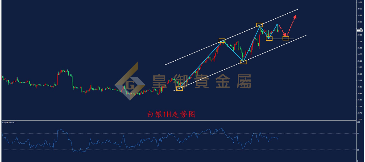 皇御白银走势图