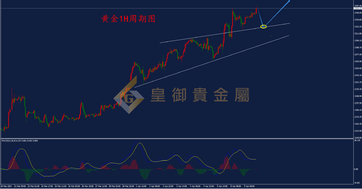 皇御黄金走势图 皇御黄金走势图