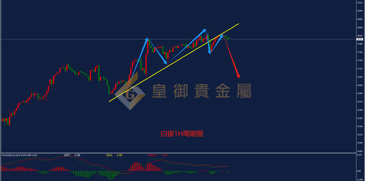 皇御白银走势图