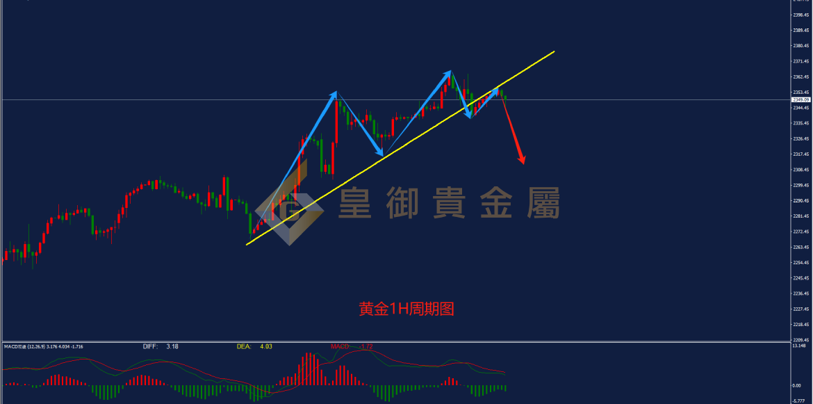 皇御黄金走势图
