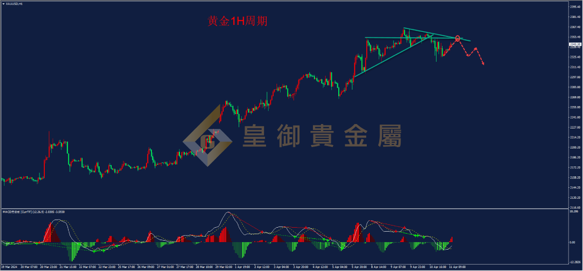 皇御黄金走势图