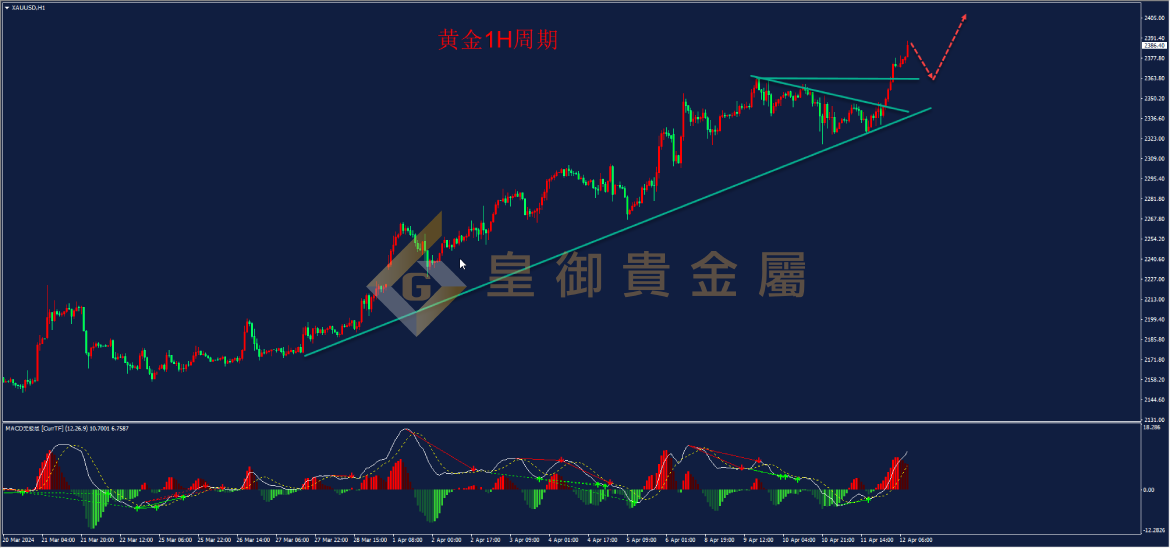 皇御黄金走势图