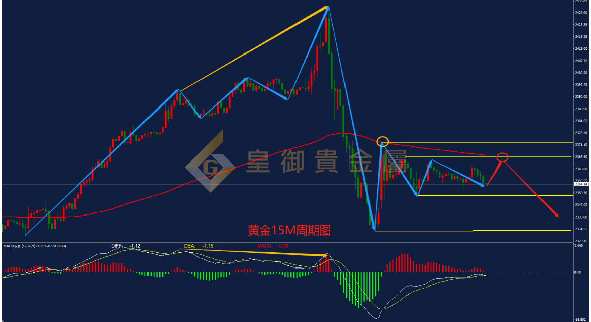 皇御黄金走势图 皇御黄金走势图