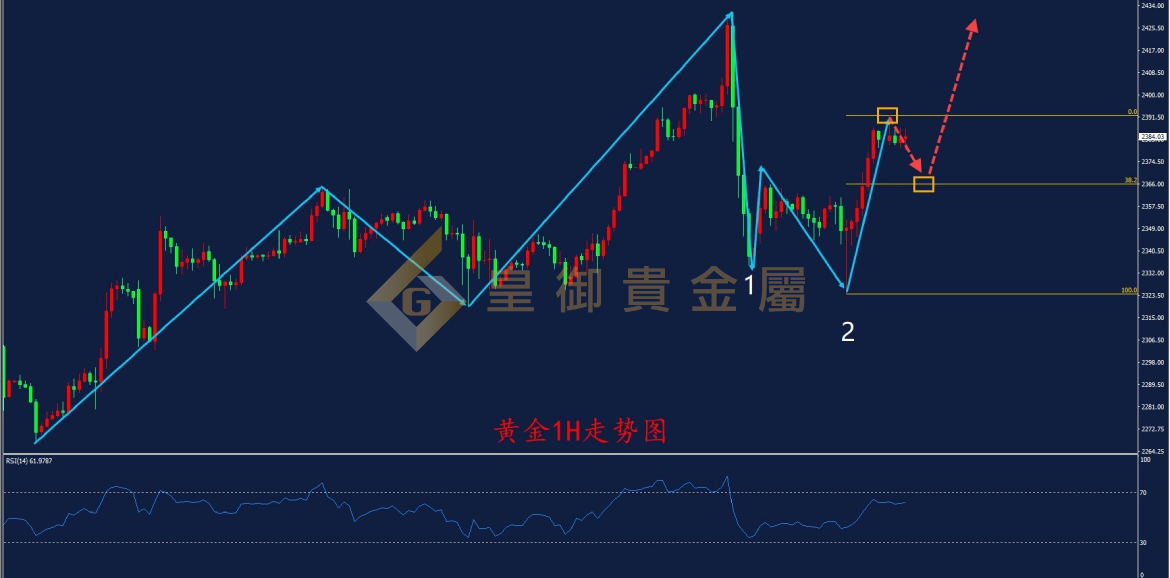 皇御黄金走势图