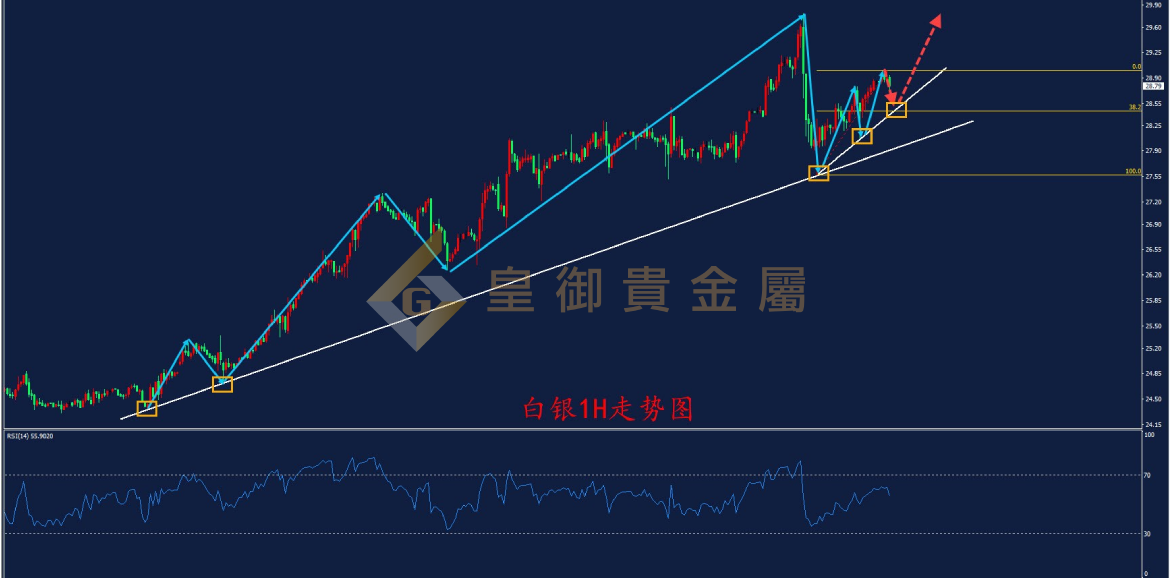 皇御白银走势图