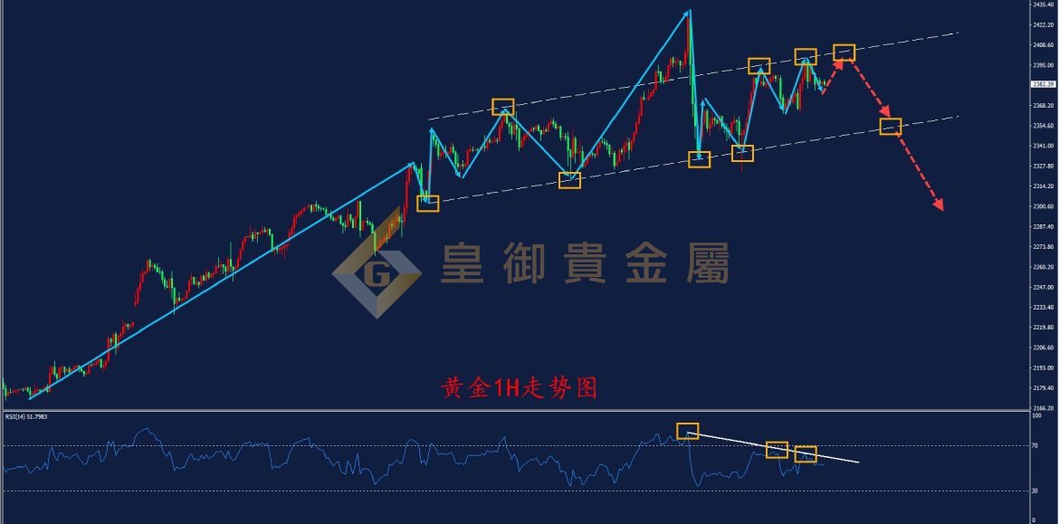 皇御黄金走势图