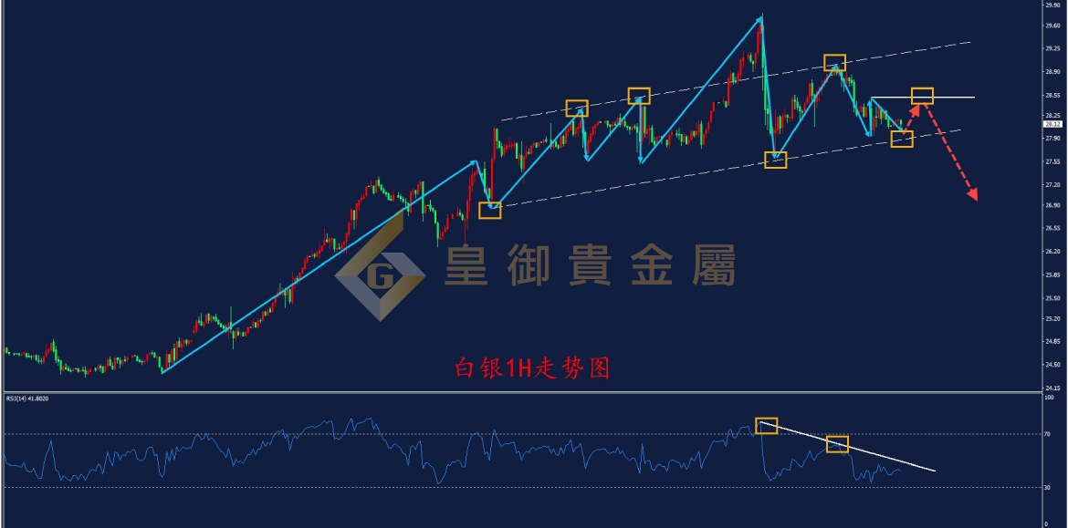 皇御白银走势图