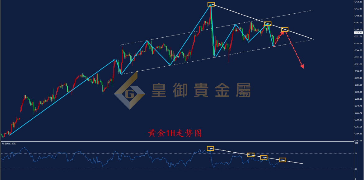 皇御黄金走势图