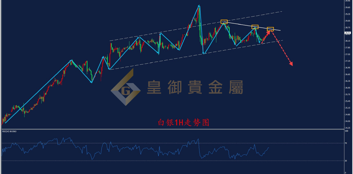 皇御白银走势图